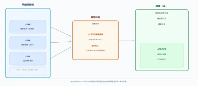 三者關係一覽